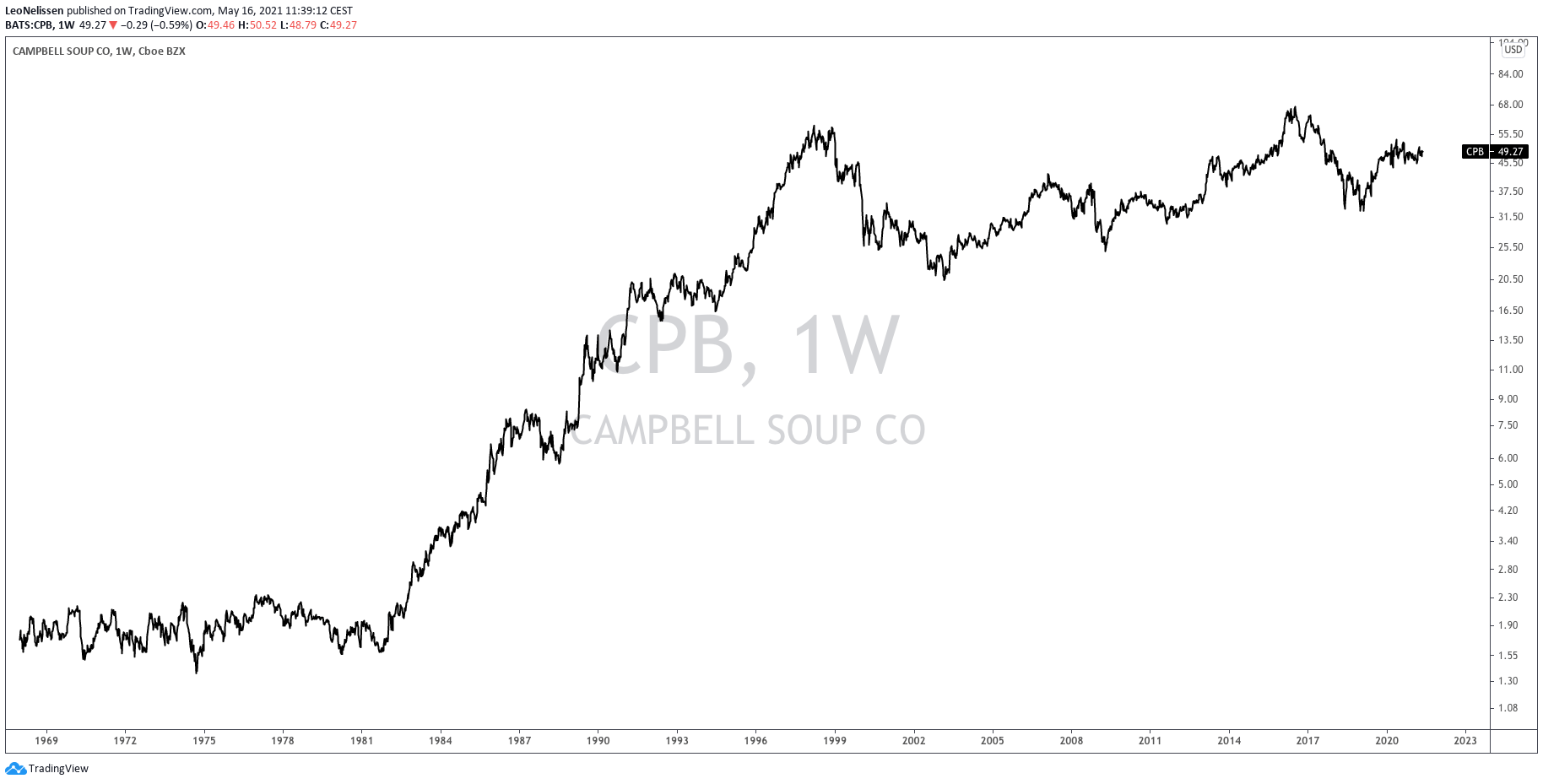 Campbell Soup Is A Tricky Dividend Stock (NYSECPB) Seeking Alpha