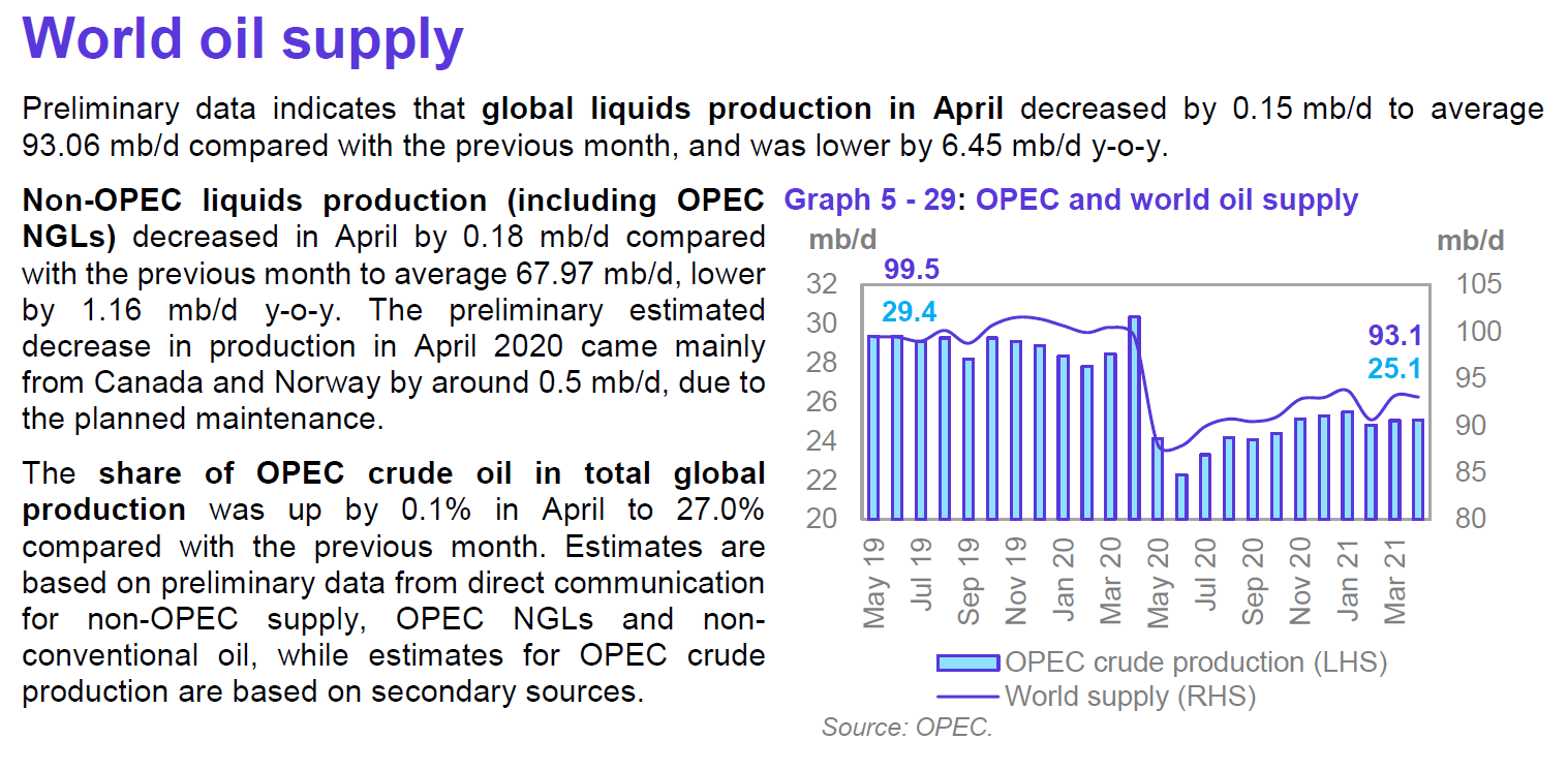 OPEC Update, May 2021 | Seeking Alpha