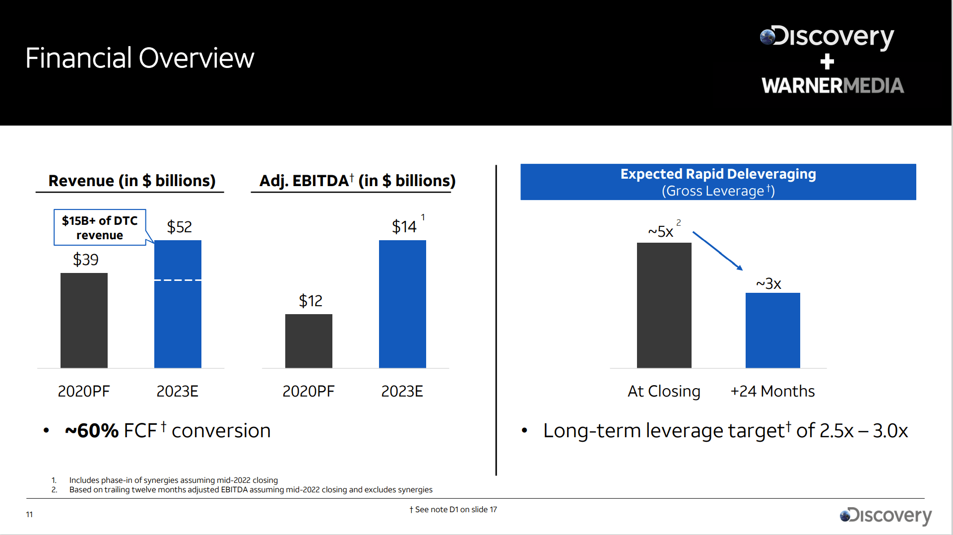 AT&T Stock Expect A Dividend Cut From WarnerMedia Spinoff (NYSET