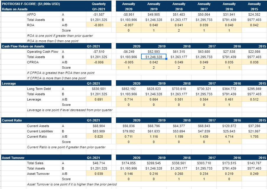 American Hotel Income Properties Dividend: Yield Secrets