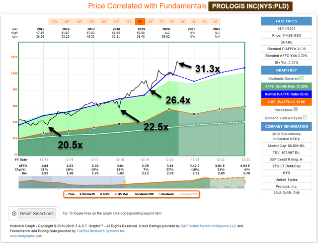 2 Fortress REITs We’re Buying Hand Over Fist | Seeking Alpha