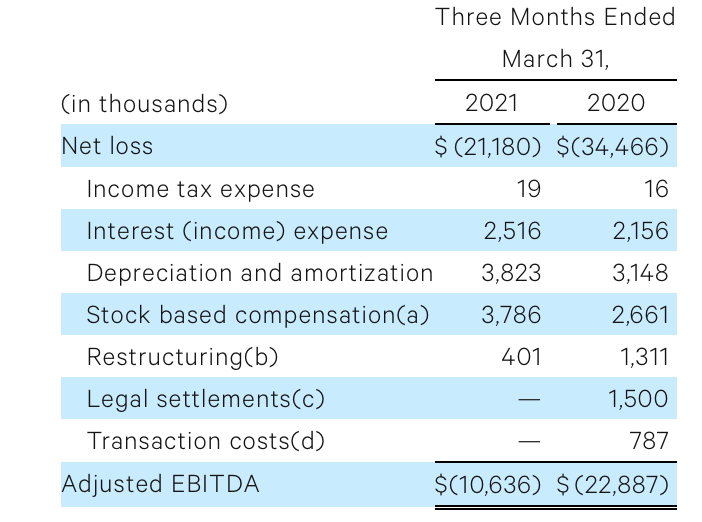 Casper Stock (CSPR):Beginning to Show Upside Momentum On Growth ...