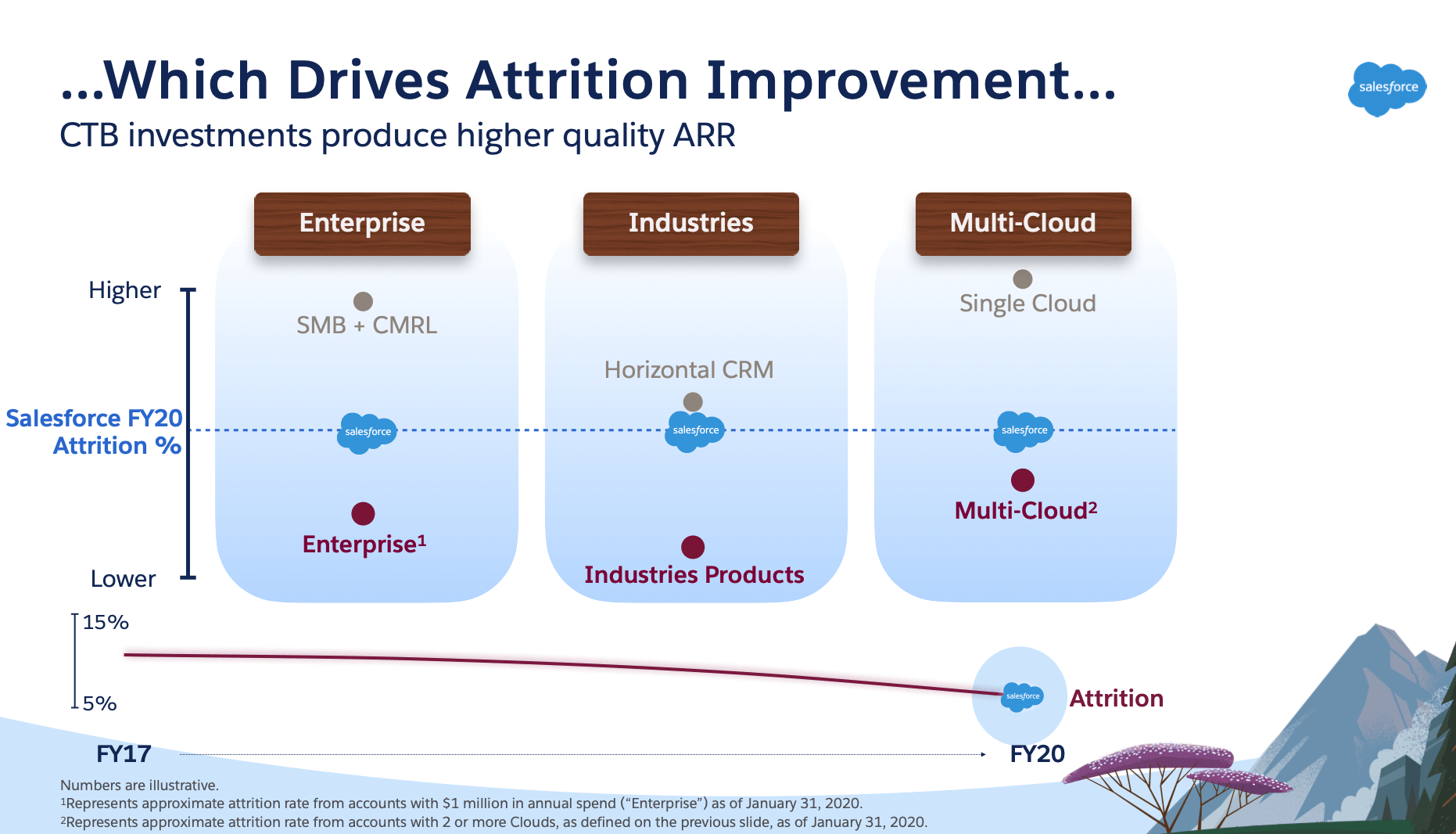 Salesforce Is Approaching A Buy Point Below 200 (CRM) Seeking Alpha