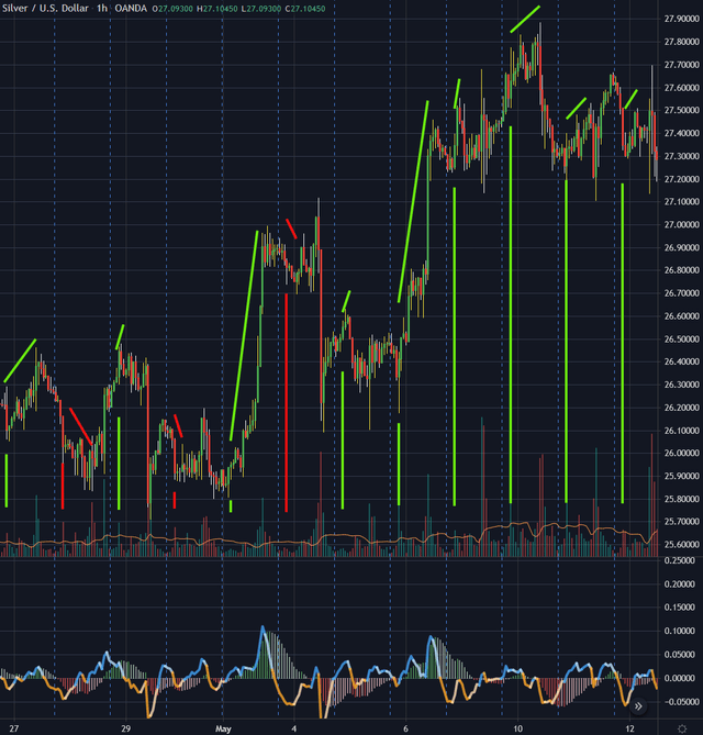 Silver’s Market Manipulation Is Your Way In (Commodity:XAGUSD:CUR ...