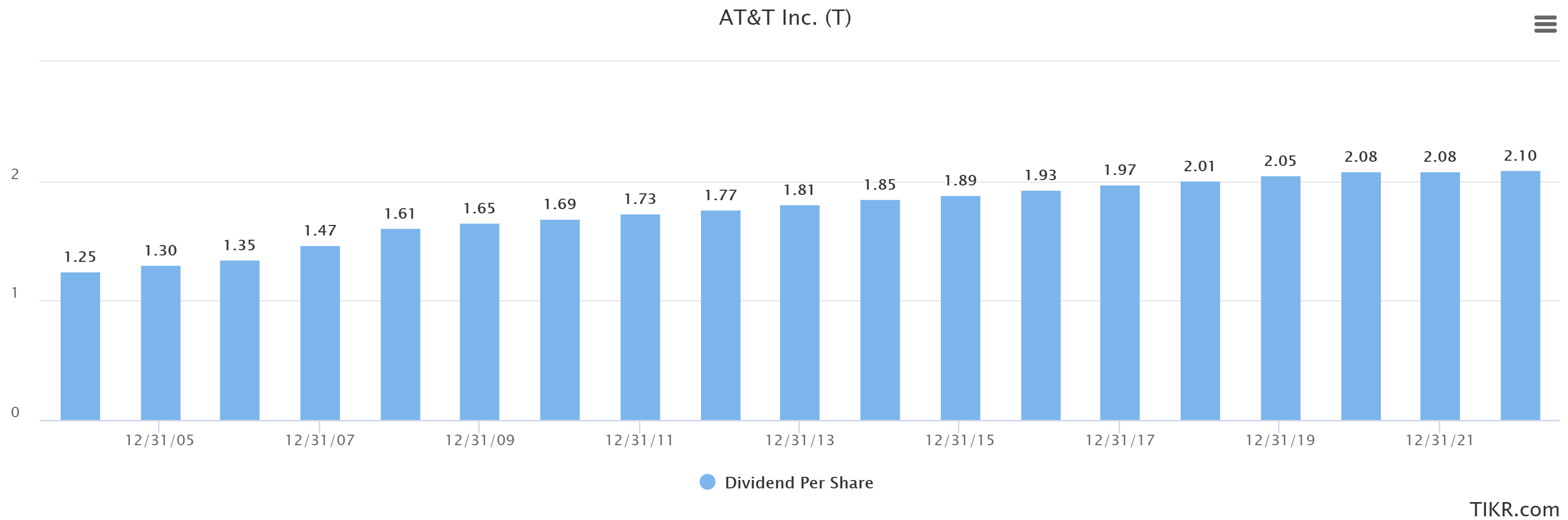 AT&T DirecTV Now: The good, the bad, and the ugly