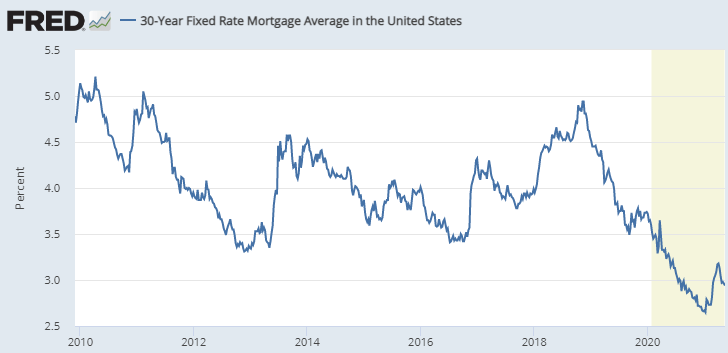 Lennar Stock (LEN): Buy The Pullback | Seeking Alpha