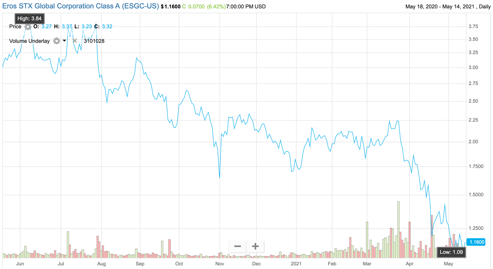 Esgc Buy The Bull Thesis At A Discount Nyse Esgc Seeking Alpha