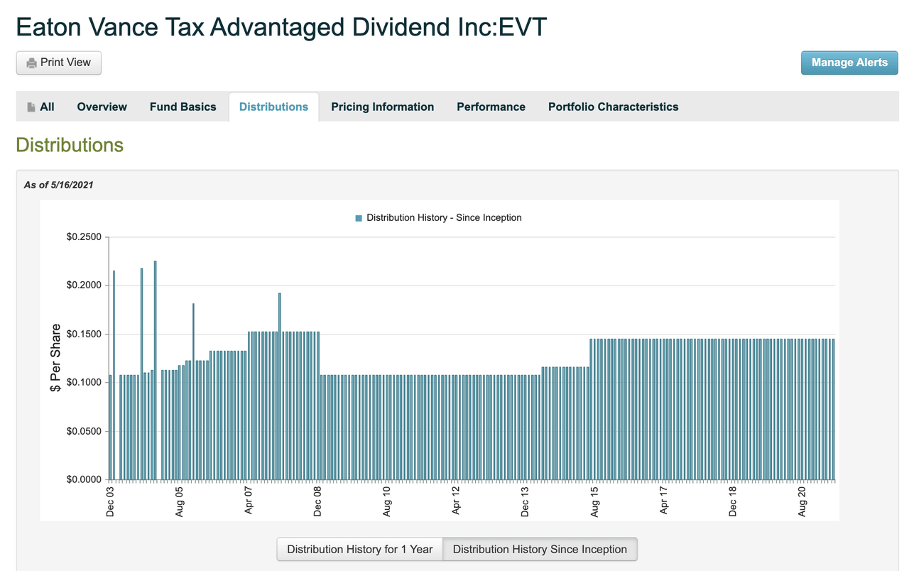 Monthly Review Of DivGro: April 2021 | Seeking Alpha