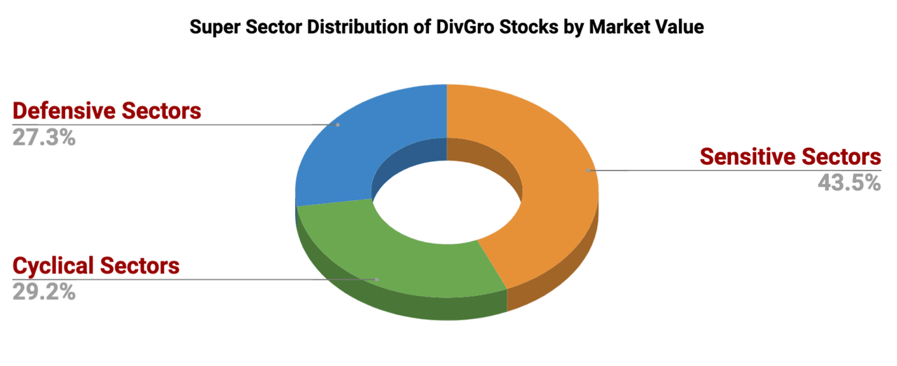 Monthly Review Of DivGro: April 2021 | Seeking Alpha