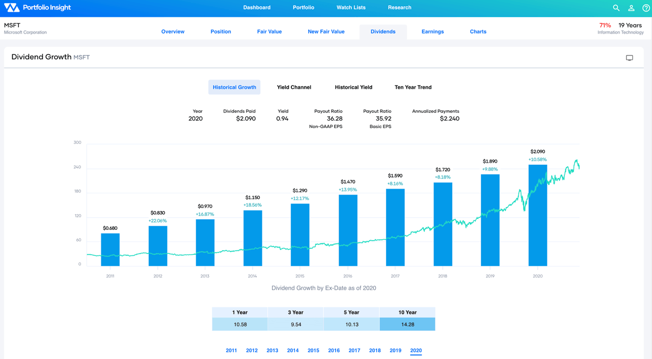 ExDividend Dates May 1831, 2021 Seeking Alpha