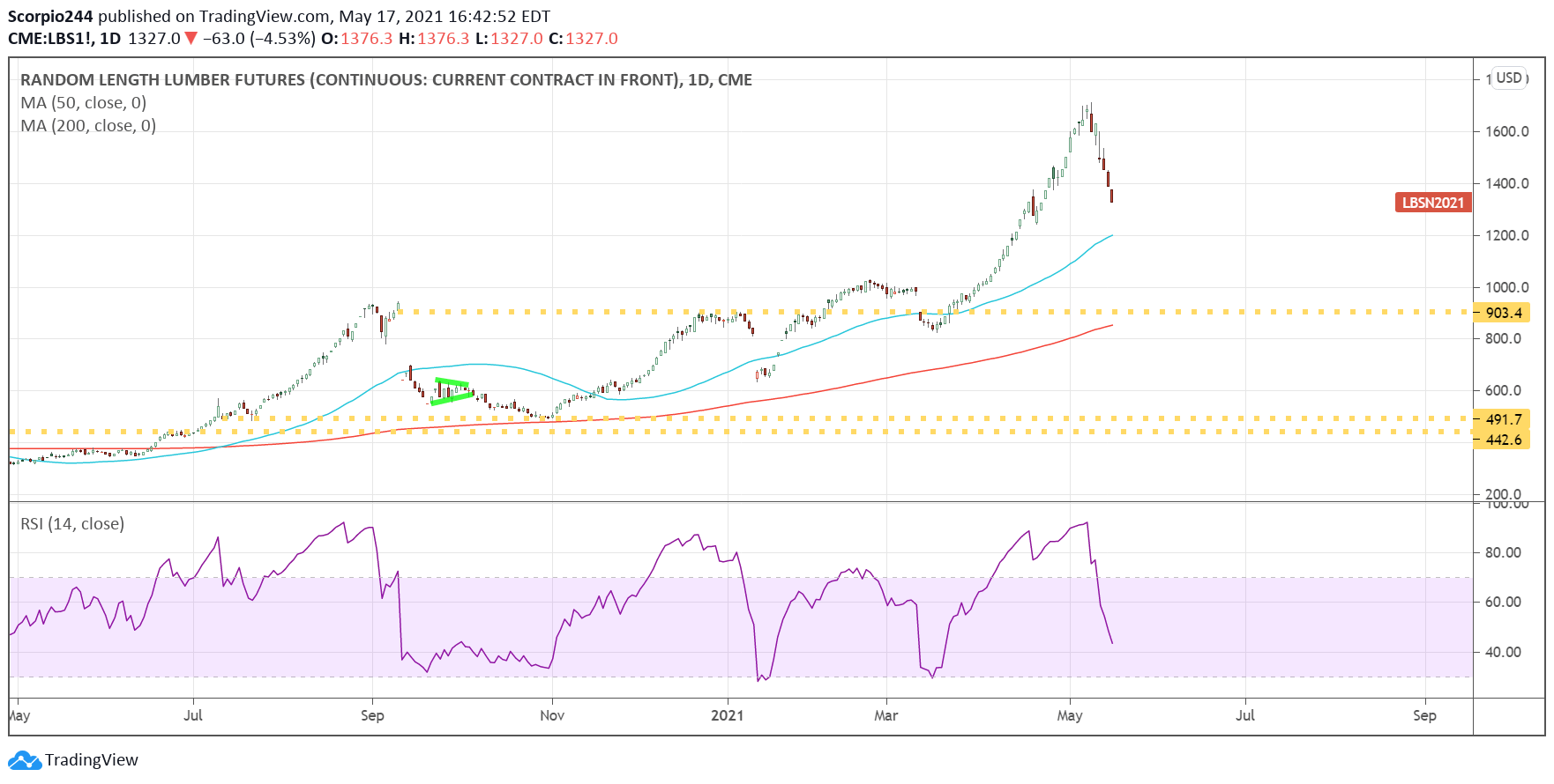 Stock Market Insights | Seeking Alpha