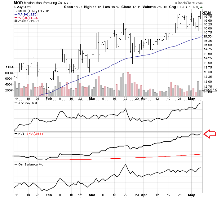Modine Manufacturing Stock , MOD Stock Price – AUYGYA