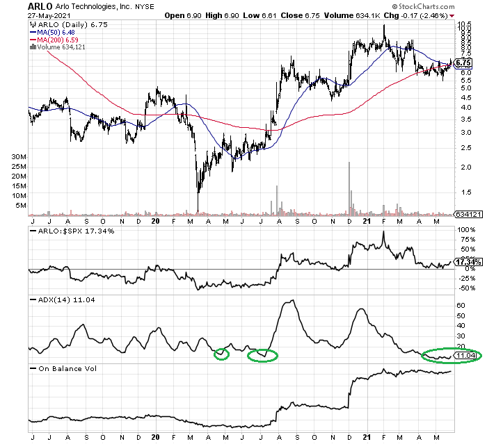 ring doorbell stock forecast