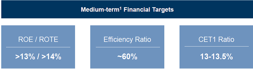 Is Goldman Sachs A Buy