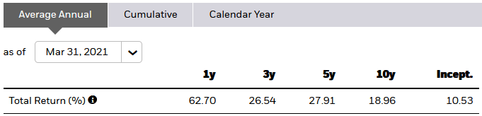 Igv Ishares