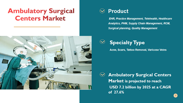 Ambulatory surgical centers market