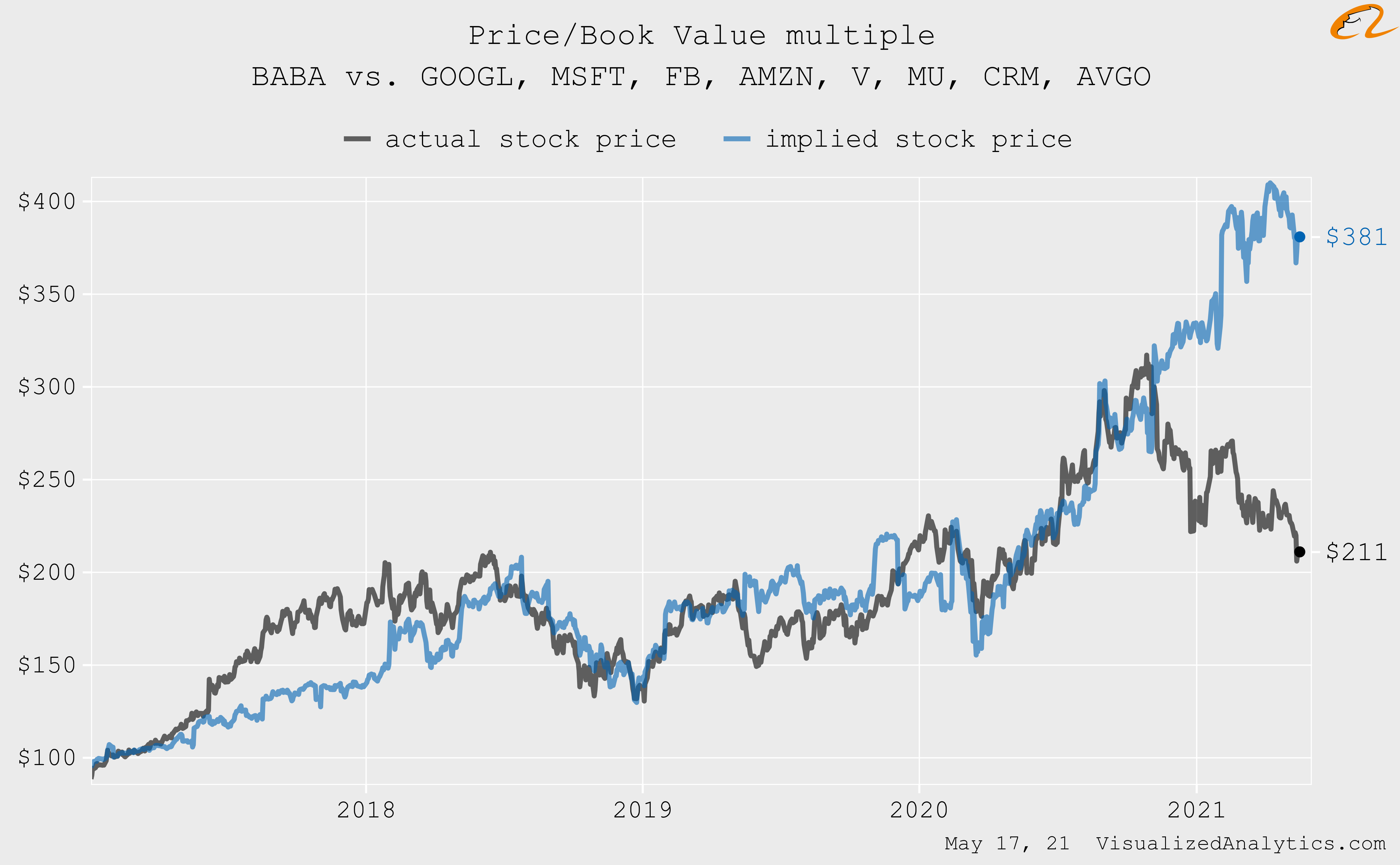 Alibaba Stock (NYSEBABA) Those Who Did Not Sell Won Seeking Alpha
