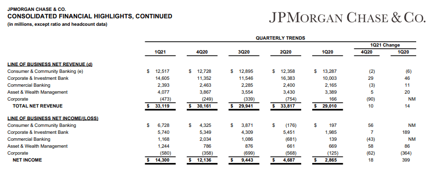 JPMorgan Chase: The Permanent Bank Stock For Your Portfolio (NYSE:JPM ...