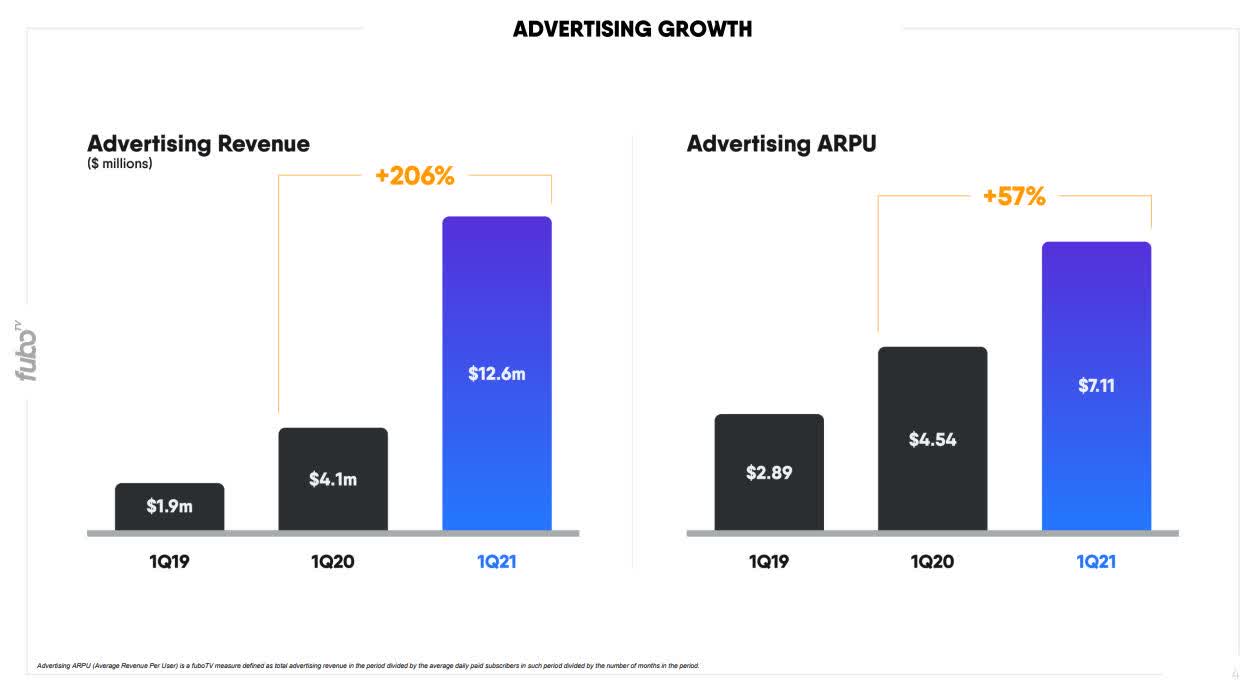 FuboTV: Building A Business In Interactive Television (NYSE:FUBO ...