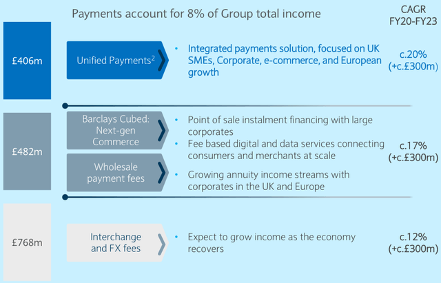 Barclays Stock (BCS) Q1 Earnings: High Quality Hold | Seeking Alpha