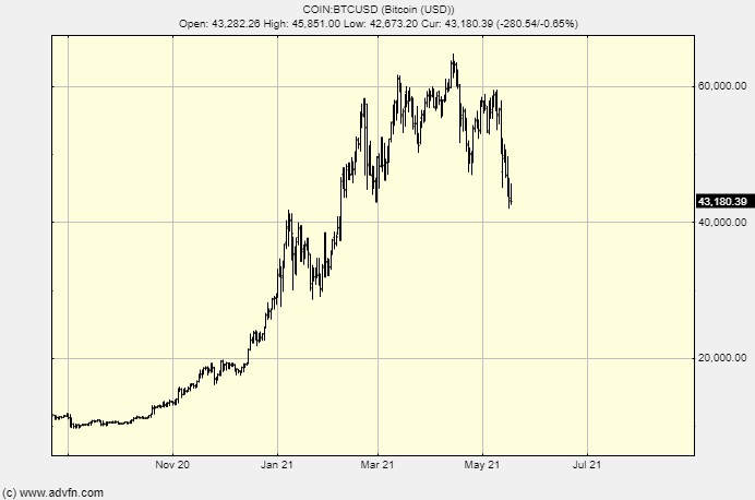 btc crashing market)