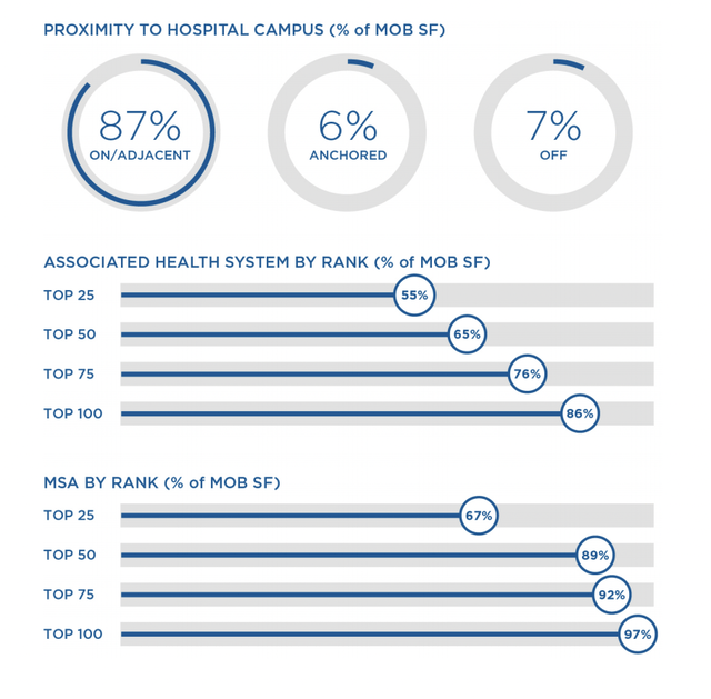 Healthcare Realty Trust (HR) A Costly Prospect To Entertain Seeking