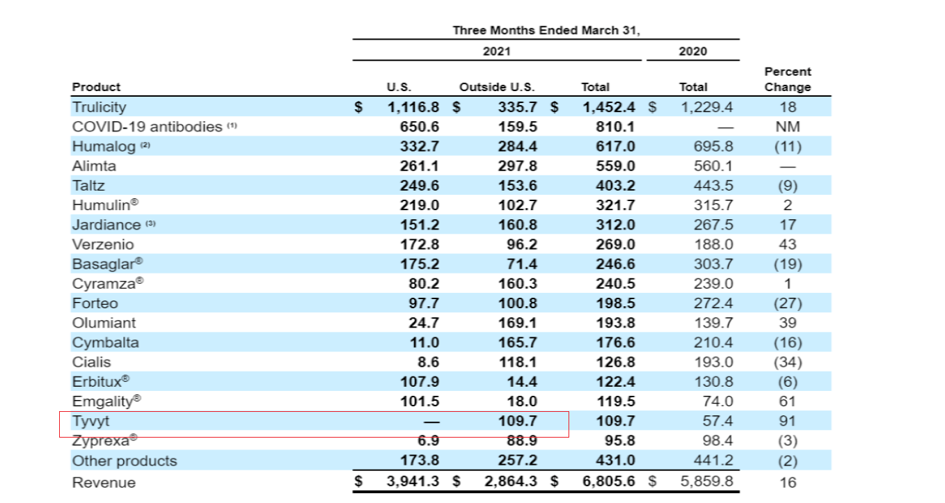 Eli Lilly And Company Stock Widening Its Product Portfolio (NYSELLY