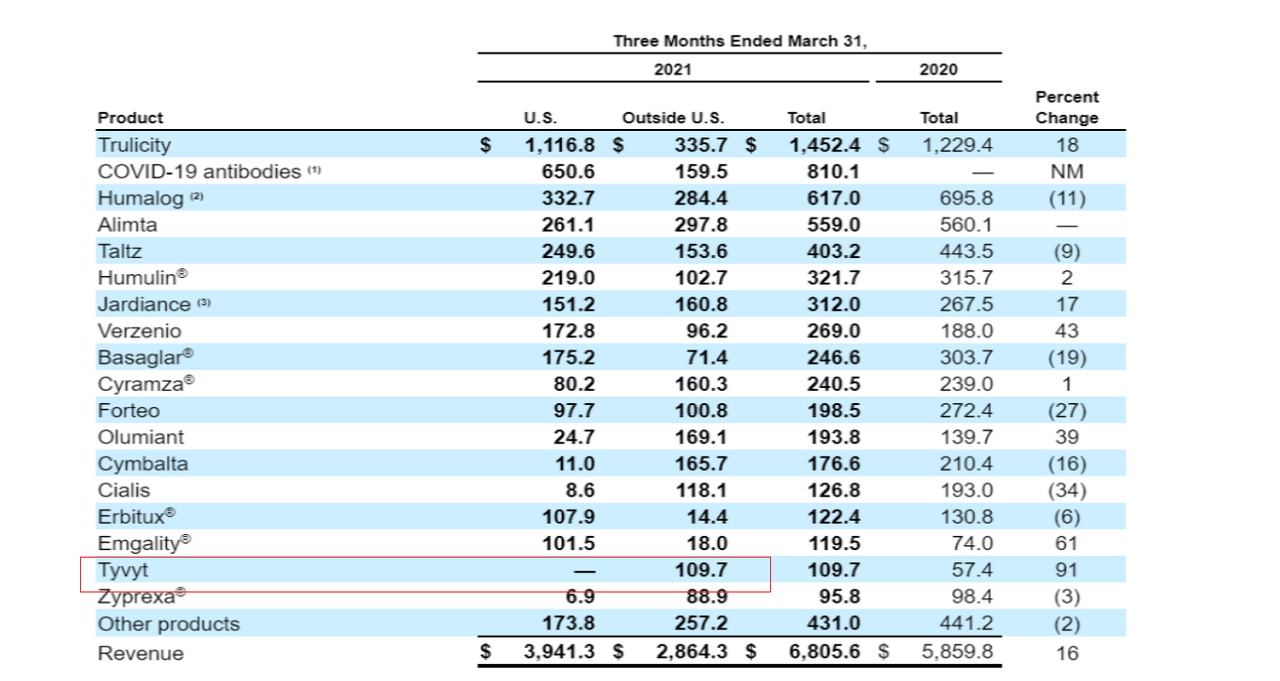 Eli Lilly And Company Stock Widening Its Product Portfolio (NYSELLY