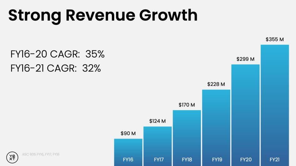 Yext Stock Earnings When Will The Bleeding Stop Nyse Yext Seeking Alpha