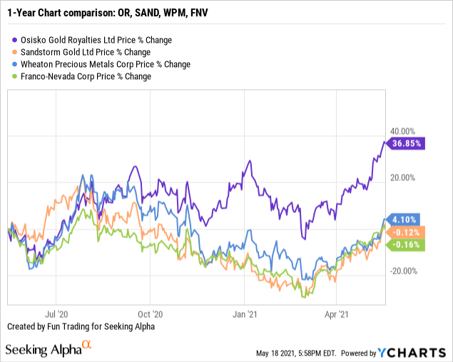 Osisko Gold Royalties Canadian Malartic Is The Key To Success Nyse Or Seeking Alpha