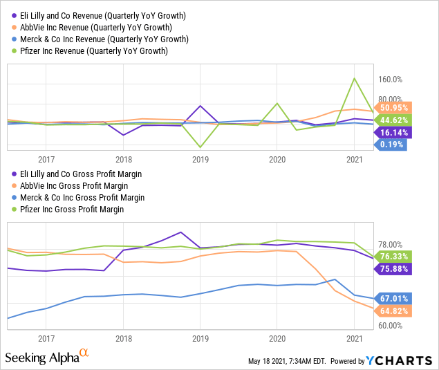 Eli Lilly And Company Stock Widening Its Product Portfolio (NYSELLY