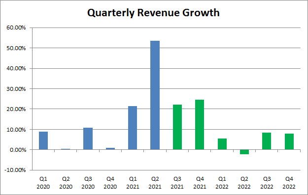 Apple Stock: Victim Of Its Own Success (NASDAQ:AAPL) | Seeking Alpha