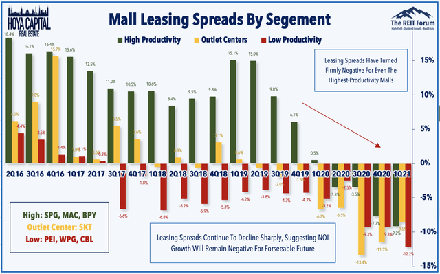 mall leasing spreds