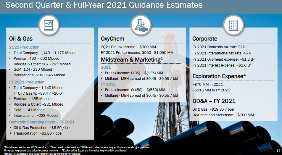 Occidental Petroleum Stock: Not The Best Way To Play The Energy Rebound ...