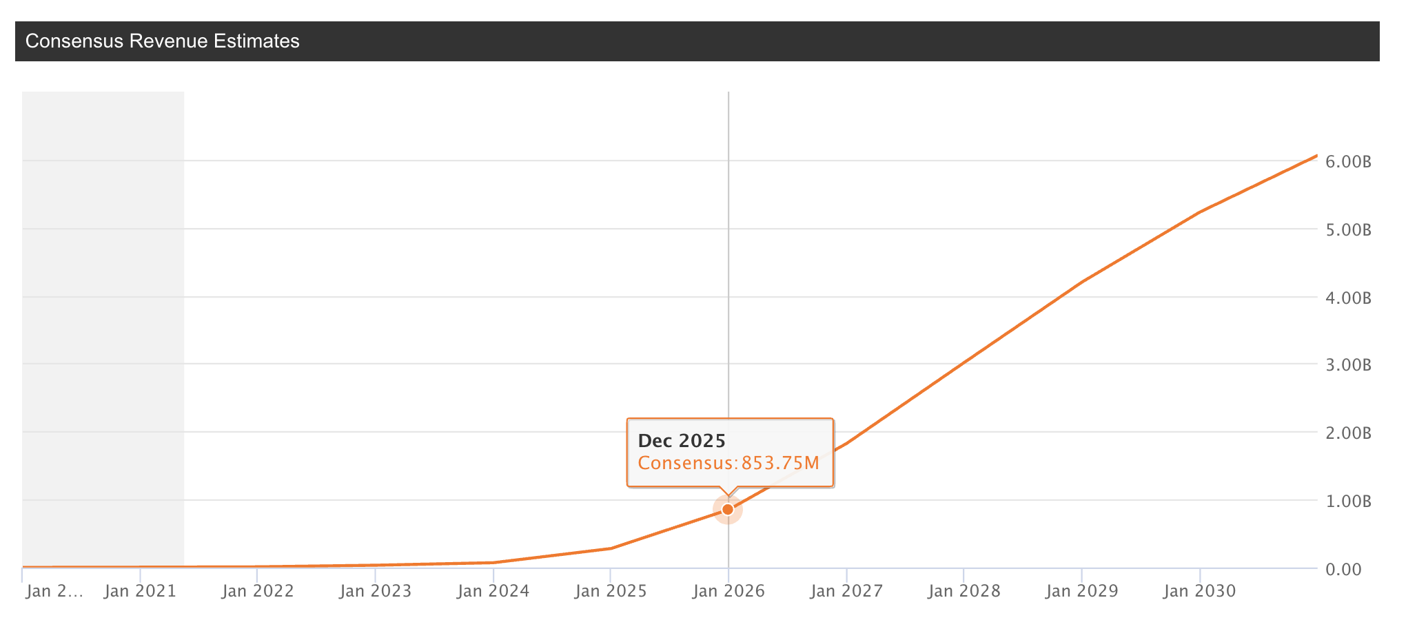 Aeva: Buy 4D LiDAR On The Dip (NYSE:AEVA) | Seeking Alpha