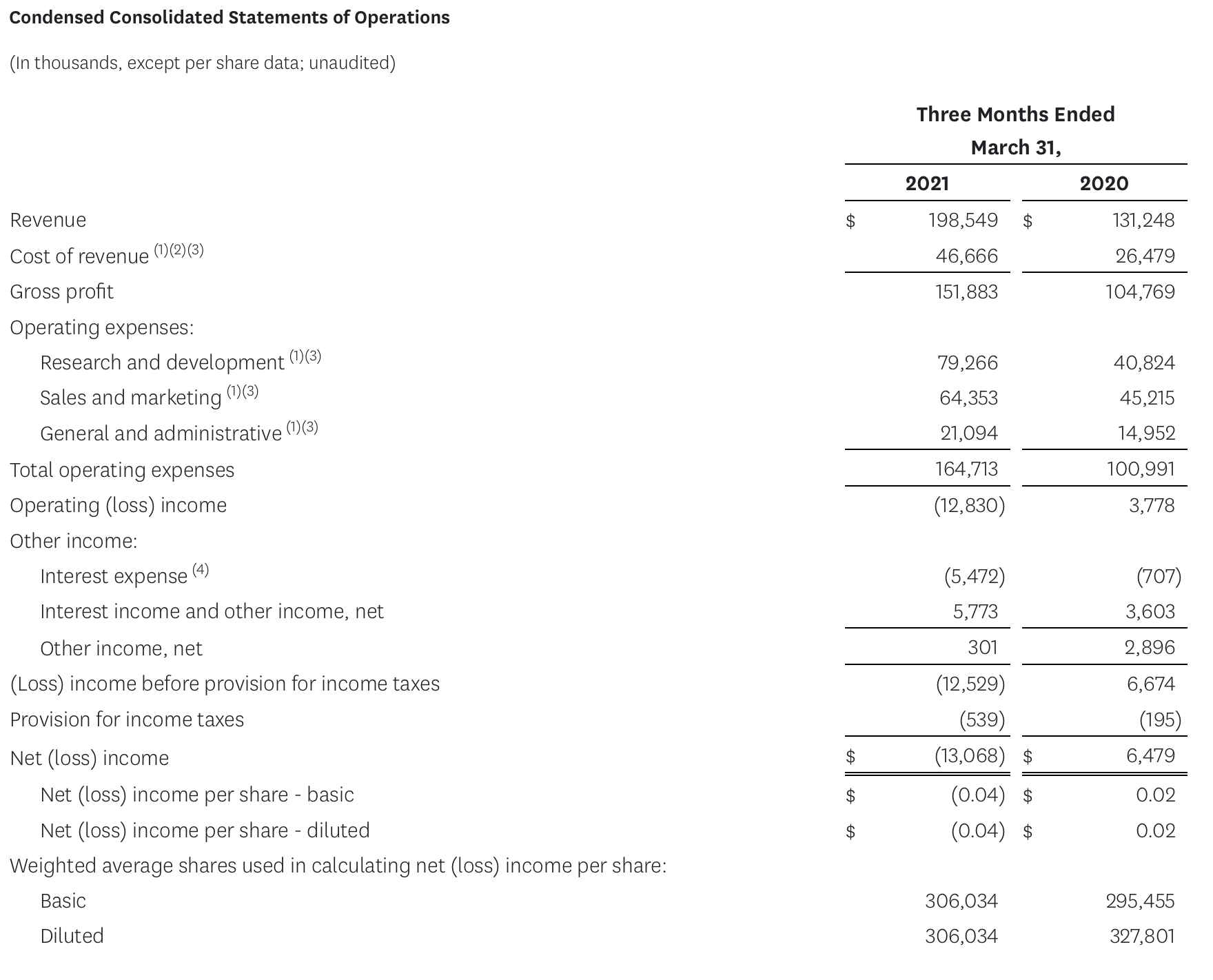 Datadog: The Price Is Still Eye-Popping (NASDAQ:DDOG) | Seeking Alpha