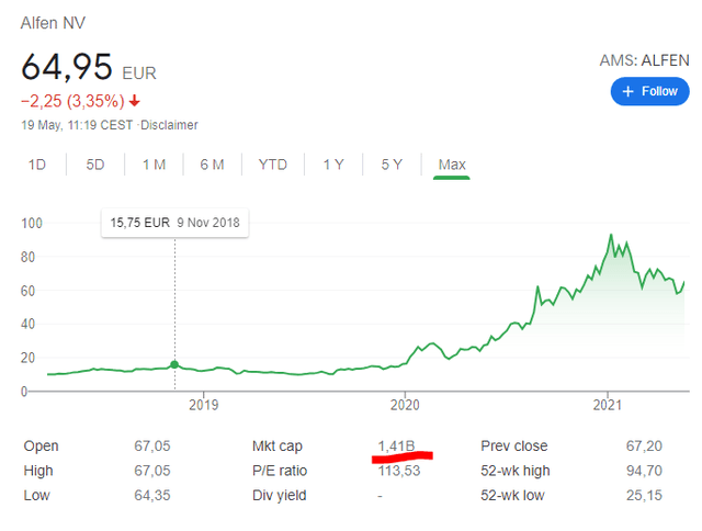 Alfen stock price chart