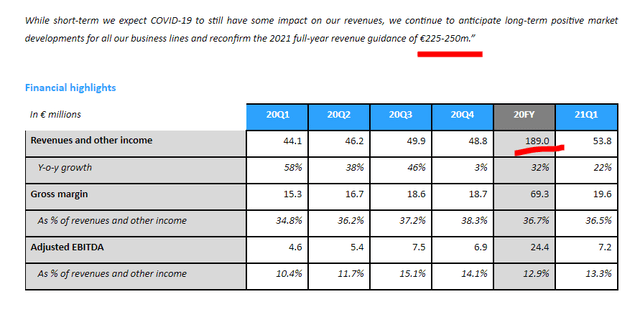 Alfen Q1 resulsts – Source: Alfen