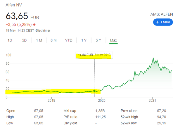 Alfen stock was trading at fair levels recently