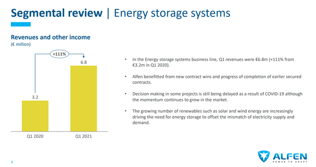 Alfen stock analysis – Storage systems – Source: Alfen Investor Presentation