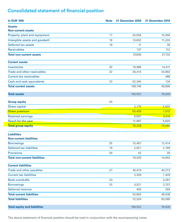 Alfen stock analysis – balance sheet – Source: Alfen 2020 Annual Report