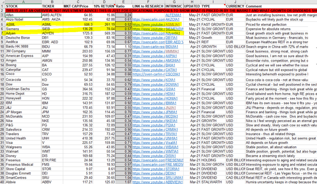 Comparative stock list of publicly analyzed stocks by Sven Carlin – free download