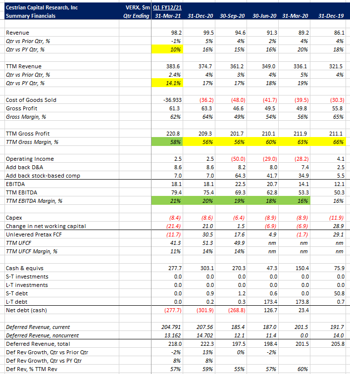 Buy Vertex Stock