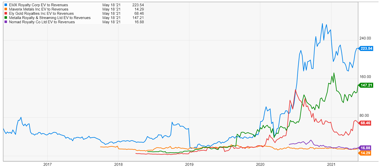 Emx Royalty Stock Forecast