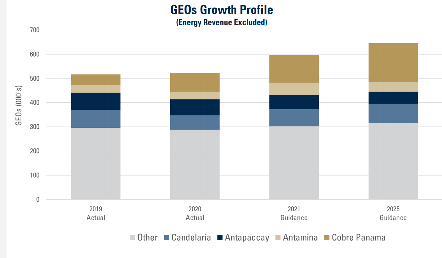 FrancoNevada Gold Stock (NYSEFNV)Why I Don't See a Lowrisk Entry Up