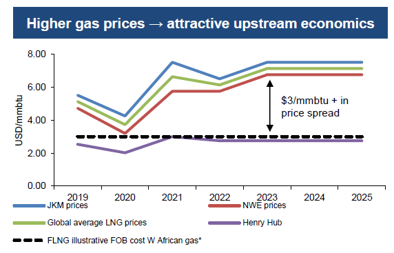 Golar LNG: What The Market Is Missing Will Ultimately Push Shares ...