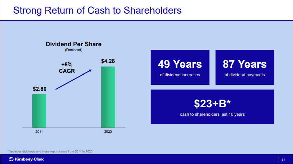 KimberlyClark Stock Buying To Protect My Portfolio From Omicron