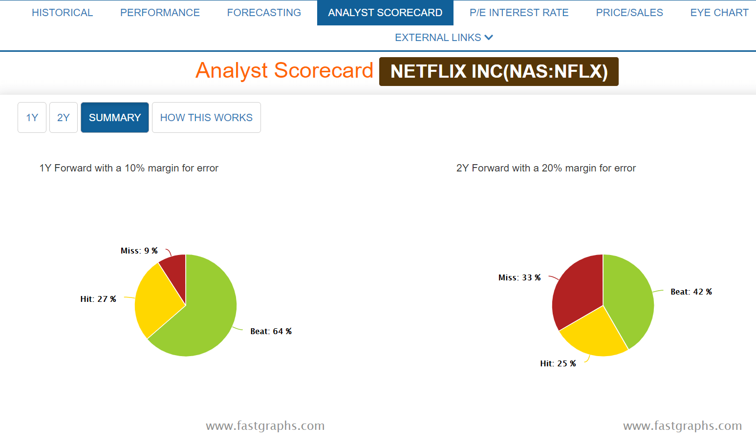 netflix balanced scorecard