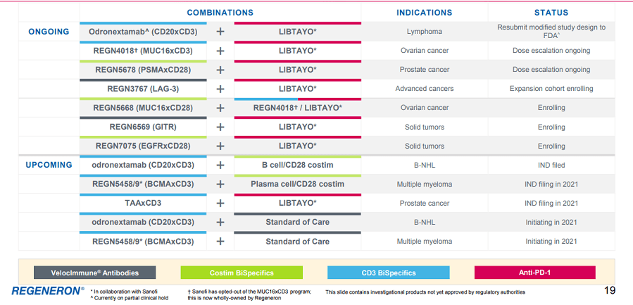 Regeneron: Priced For Value, Poised For Growth (NASDAQ:REGN) | Seeking ...