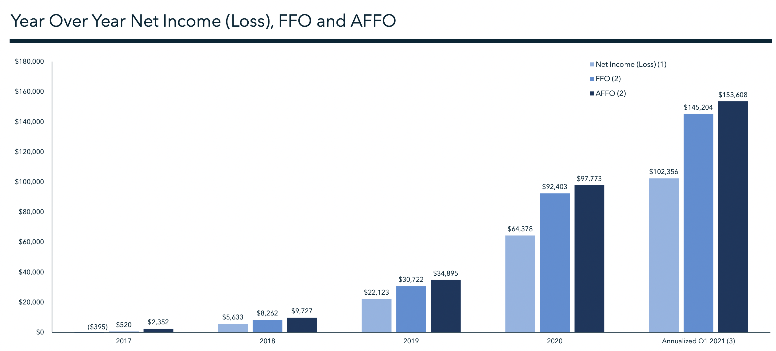 Innovative Industrial Properties: A Cannabis REIT With High Upside ...